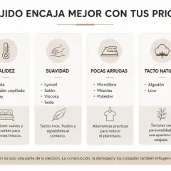 Guía de tipos de fibra textil: frescor, calidez, suavidad, pocas arrugas, tacto natural y fácil mantenimiento.