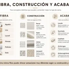 Infografía sobre fibra, construcción y acabado de textiles. Muestra usos del algodón, lino, lyocell, viscosa, poliéster y seda.