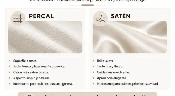 Comparación de percal y satén, un tejido parecido al raso. El percal es mate y crujiente, el satén es brillante y fluido.
