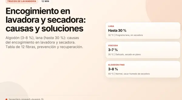 El algodón puede encoger entre 3-8% en lavadora y secadora. Aprende las causas y soluciones para evitarlo.